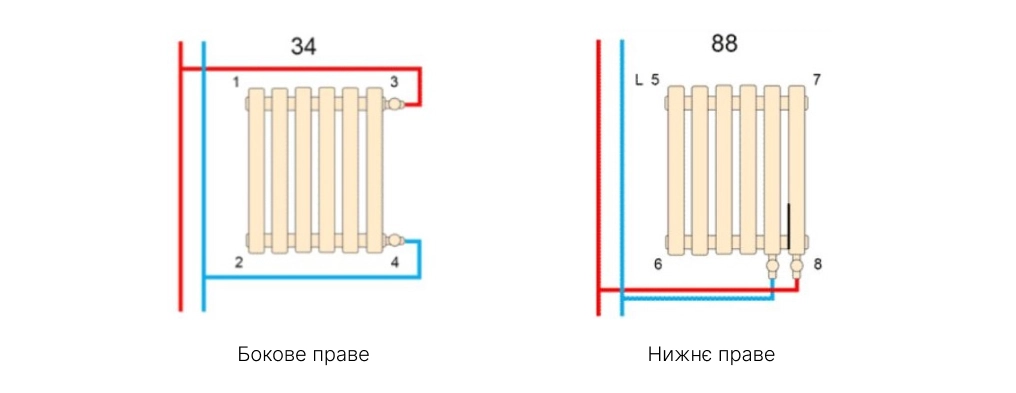 Підключення горизонтальних трубчастих радіаторів Betatherm Підключення горизонтальних трубчастих радіаторів Betatherm