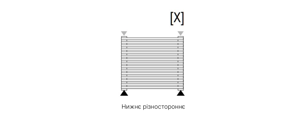 Підключення горизонтальних трубчастих радіаторів Antrax