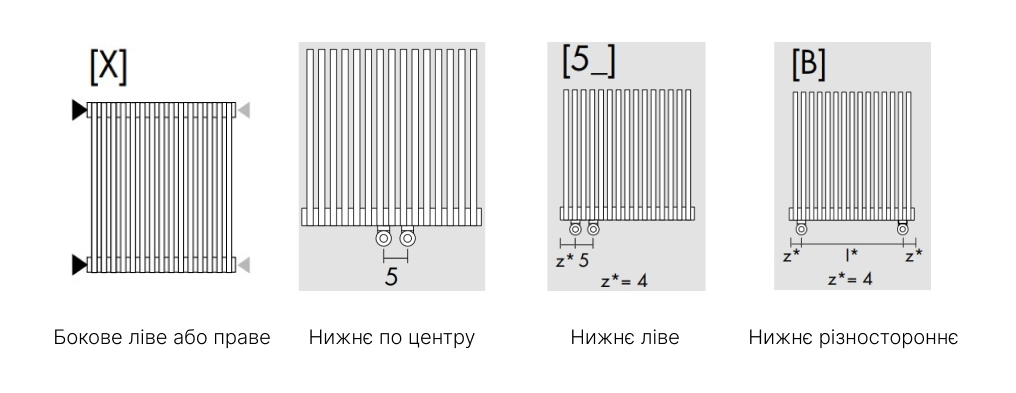 Підключення вертикальних трубчастих радіаторів Antrax Підключення вертикальних трубчастих радіаторів Antrax